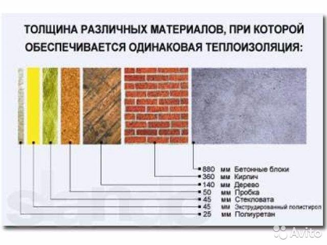 Пенополиуретановая установка ППУ, станок для нанесения пены, гидроизоляция — фото 2